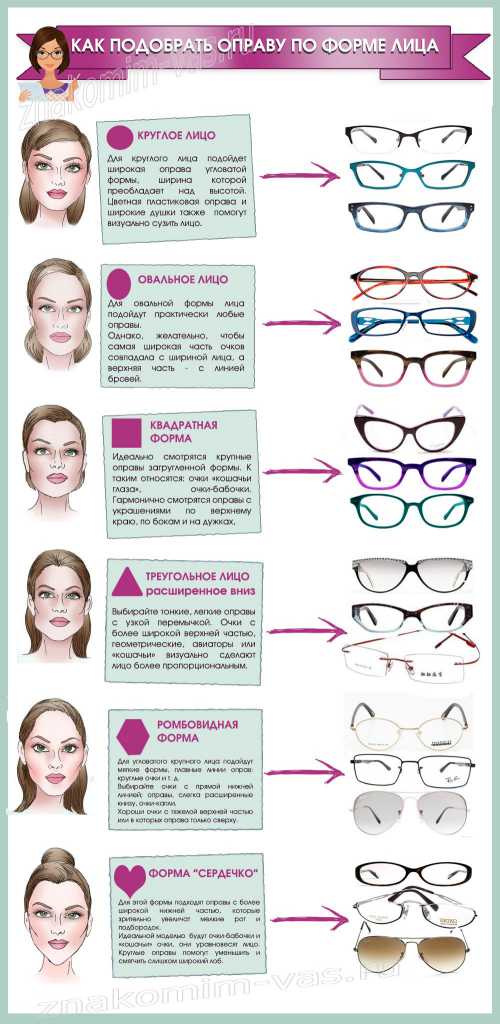 Как подобрать очки по форме лица